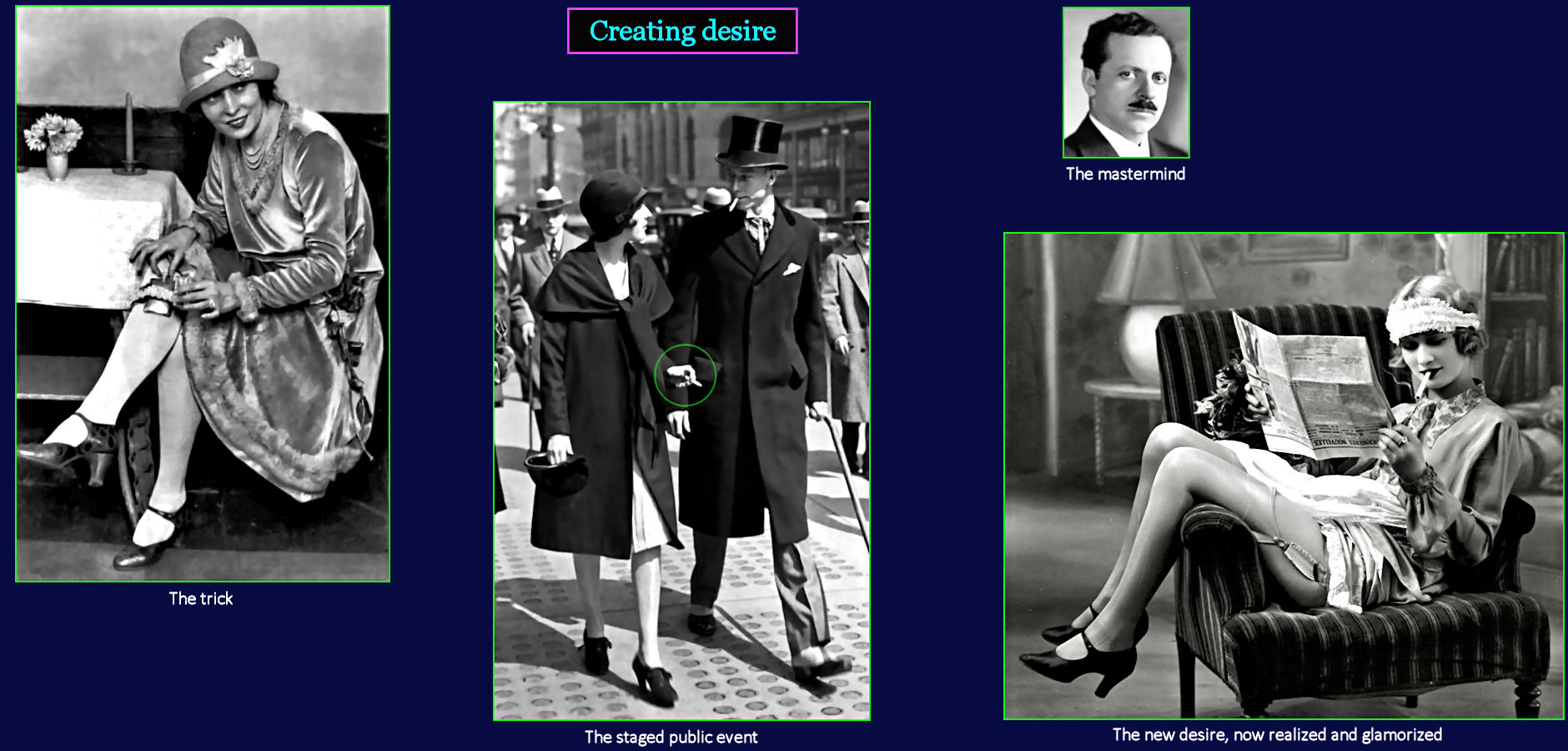Power of suggestion in advertising, 1920s